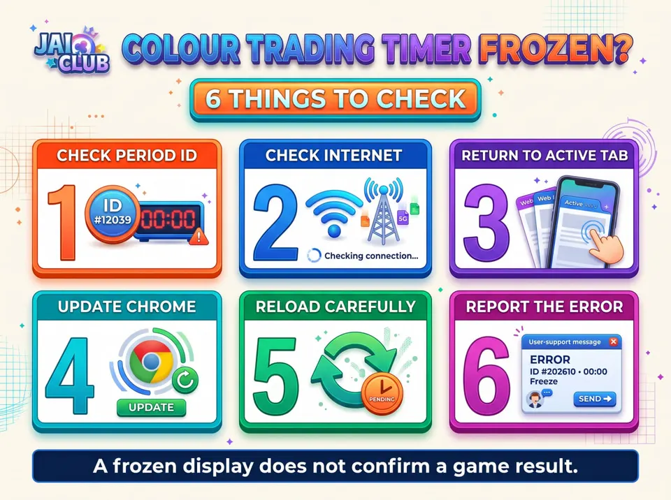 Six checks for a frozen Colour Trading timer, including period ID, internet, browser activity, Chrome updates and error reporting.
